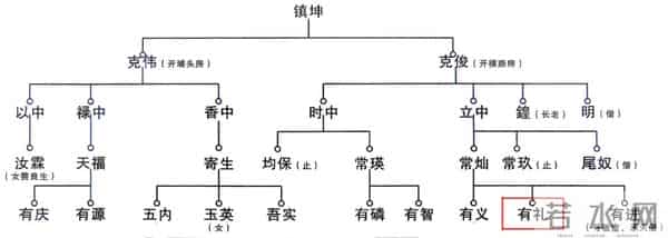 泉州晋江丙洲王氏开基始祖及源流