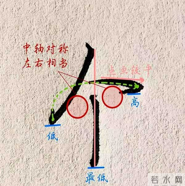 行书单字结构：“到、时、以、可、个、成”六字的书写智慧