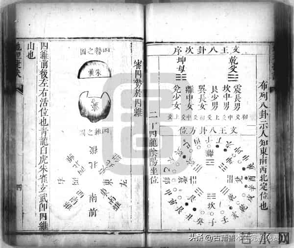 秘傳絕密《羅經解地理捷訣全部》陰陽二宅 真訣口授(清)傅禹輯2