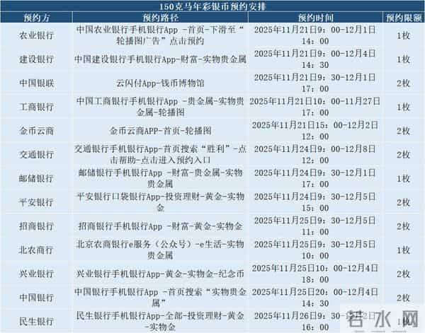 马年“黑马”横空出世！溢价2000，一币难求！