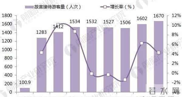 “第二个故宫”即将出现？斥资21亿，筹备10年！将比故宫还豪华