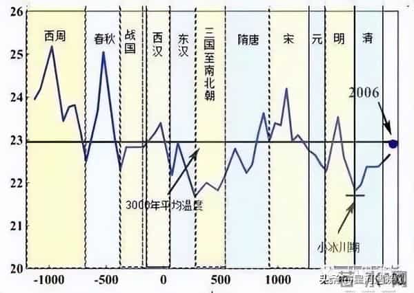 2026赤马年预警：60年一轮回的"红羊劫"预兆解析