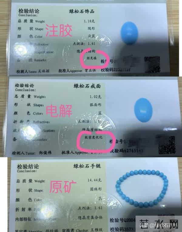 原来这些绿松石都是假的