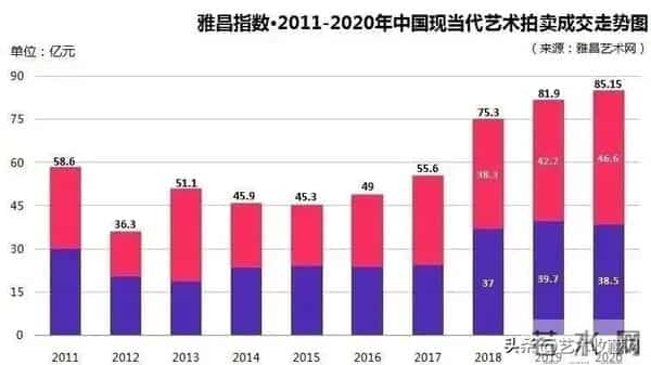 国家倡导让文物“活”起来，此背景下，藏家们也该盘活手中的藏品