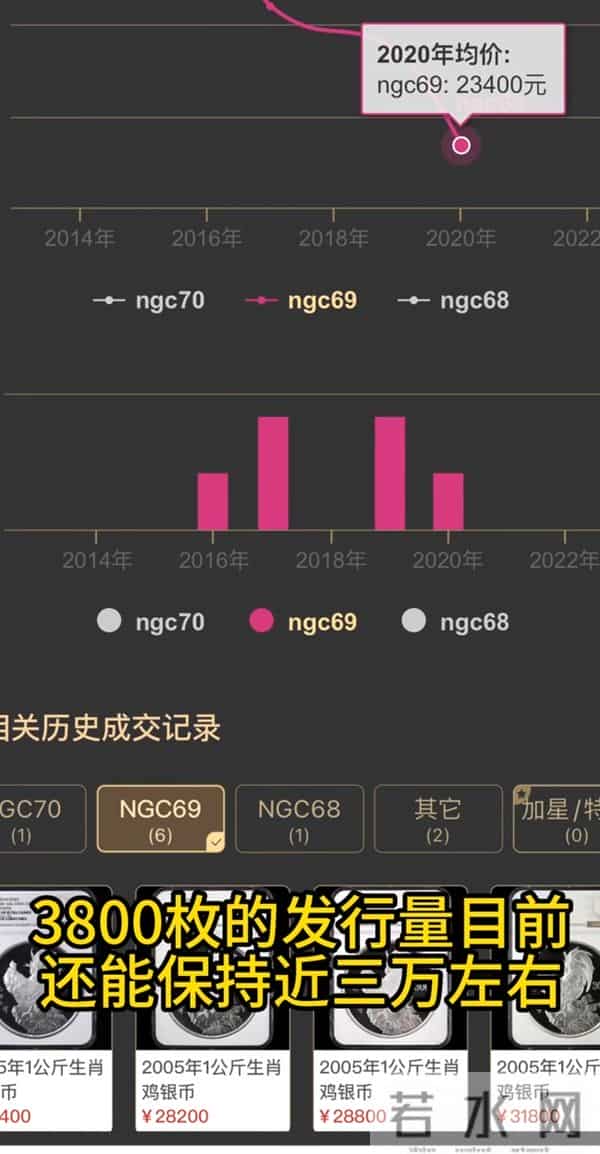 2005年一轮鸡公斤银币，银币界的“金鸡”