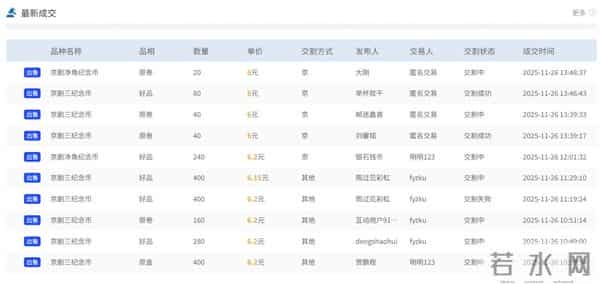 京剧三净角币遇冷，6元成压力位！