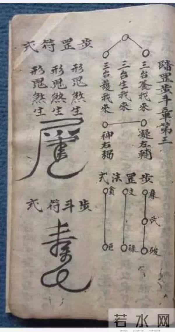 《符法秘诀集》