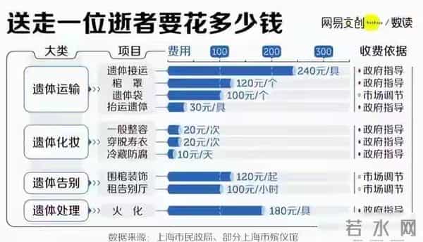 山东兴起一日葬，老人上午离世下午就下葬，子女当天晚上返城上班