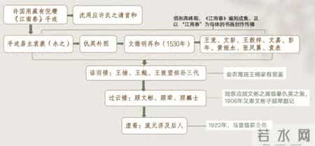 南京博物院馆藏现身市场？参观拍卖预展人士：不像是仿品