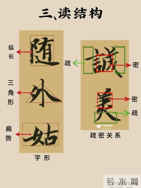 书法读帖的底层逻辑，看懂这篇少走十年弯路