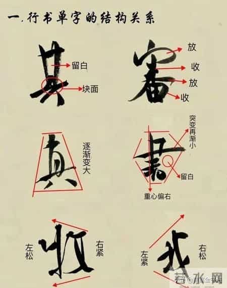 吃透行书9大结构关系，你的字立刻有灵气