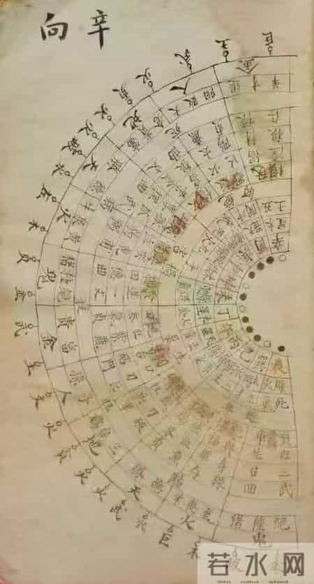 刘氏家传本，二十四山二十四向山法砂水来去吉凶图