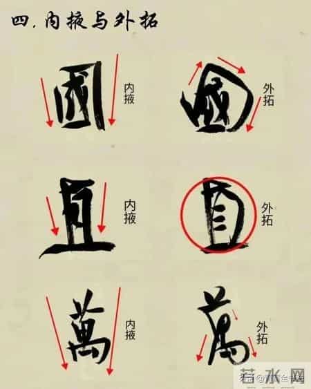 吃透行书9大结构关系，你的字立刻有灵气