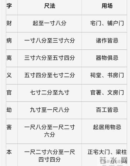 鲁班尺的原理和用法详解