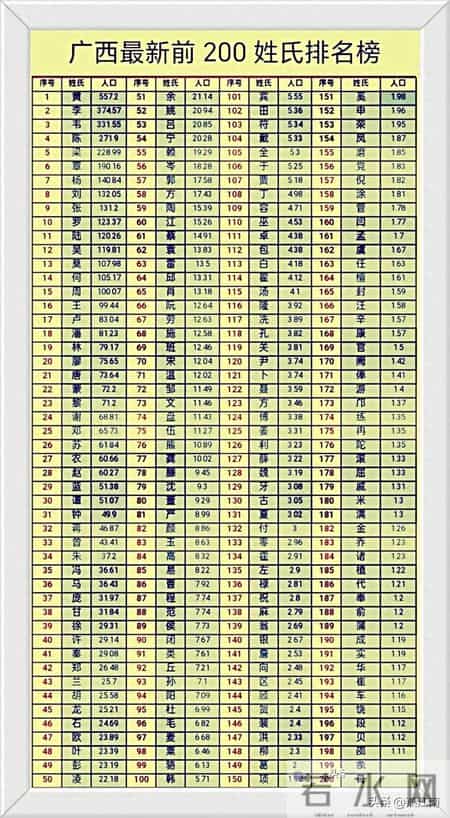 广西百家姓：八桂大地的壮韵与移民风