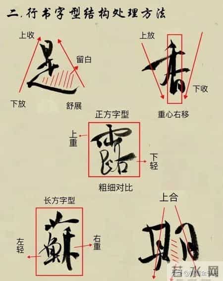 吃透行书9大结构关系，你的字立刻有灵气