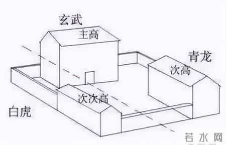 “白虎穿堂，家败人亡”，白虎指的是啥？很多人都不知道