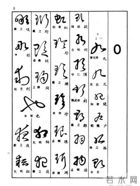 草书查真大字典:普通人学草书的笨办法,才是最快的聪明路