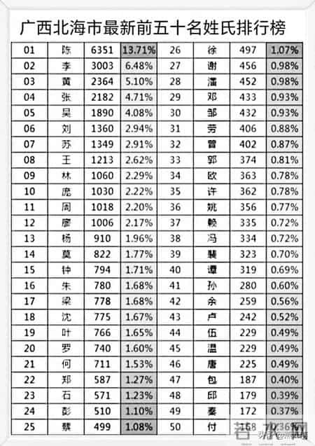 北海百家姓：北部湾畔的海洋风与移民潮
