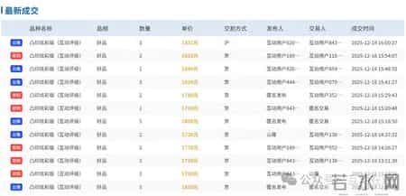 马钞入库定调深棕！互动金标品种暴涨500%！