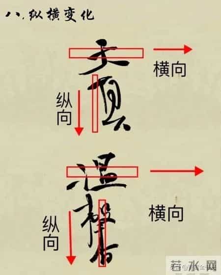 吃透行书9大结构关系，你的字立刻有灵气