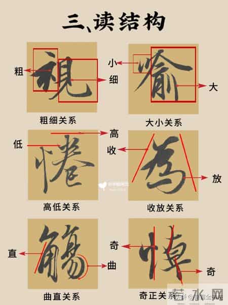 书法读帖的底层逻辑，看懂这篇少走十年弯路