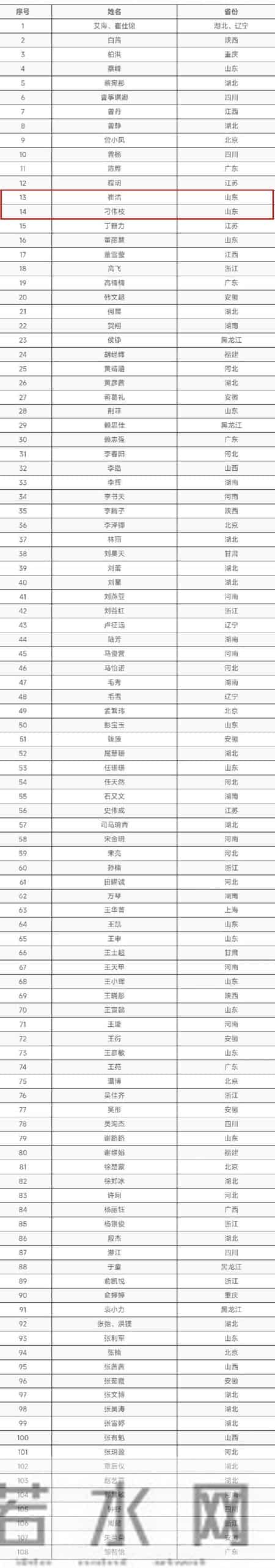 中国美术家协会“策展100”入围名单发布,潍坊两人上榜!