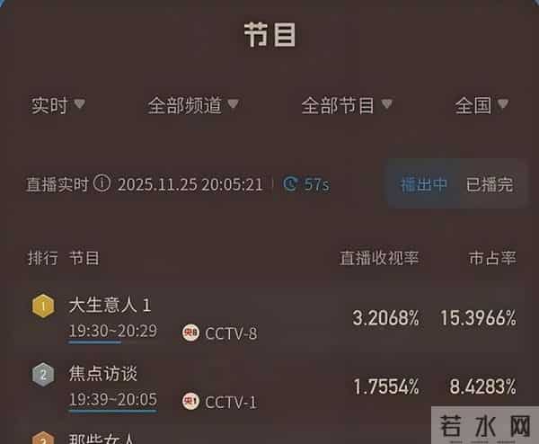 官宣离婚仅9个月后，“暴瘦脱相”的陈晓，印证了孙俪当初的评价