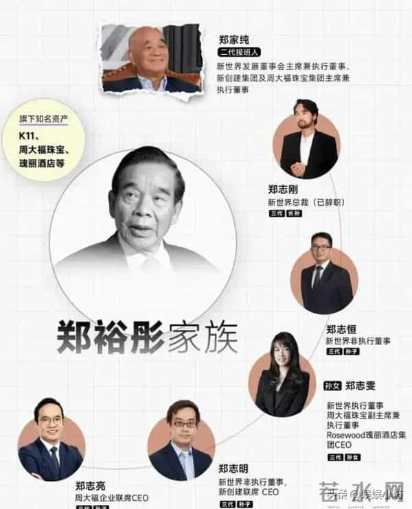 香港“四大家族”出手赈灾！霍家3000万，李嘉诚捐8000万口碑翻转