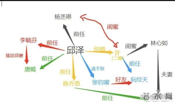 邱泽许玮甯婚礼曝光！大摆40桌，44岁邱泽造型被吐槽，林心如被问