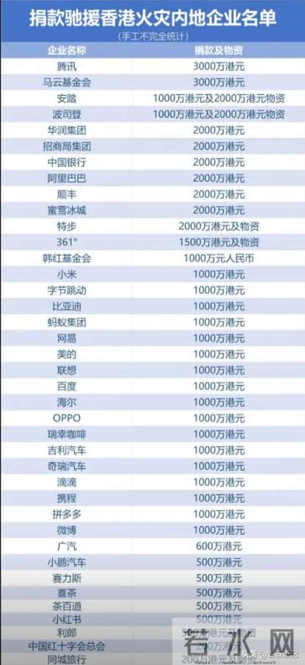 甄子丹老婆谈香港火灾原因，暗指是内地的锅，全网舆论瞬间炸锅