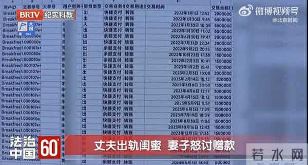 结婚24年，妻子发现丈夫出轨闺蜜转账超60万元，“一分钱不给我和孩子，房贷车贷我在还”，仍盼丈夫回归家庭