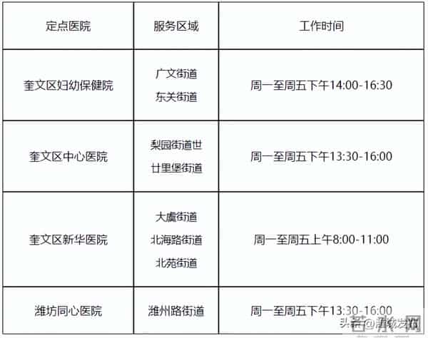 长期在潍坊的，建议办一下这3张证！工作生活都用得上
