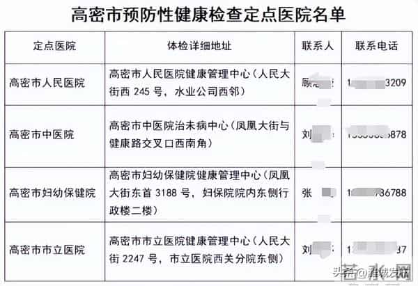 长期在潍坊的，建议办一下这3张证！工作生活都用得上