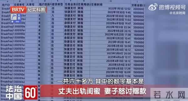 结婚24年，妻子发现老公出轨闺蜜，老公转账给对方60多万并起诉离婚，妻子盼其回归家庭，“有信心和好如初”