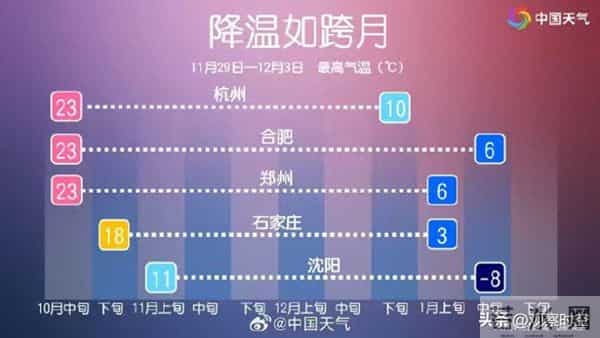 郑州冬装市场经历“过山车”，轻量羽绒服意外成赢家