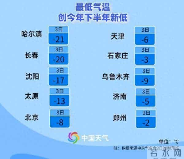多地气温创新低，这样穿教你轻松应对寒潮