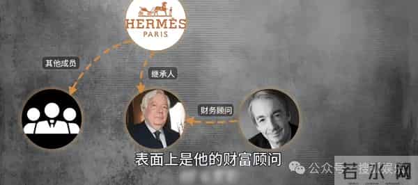 原创 爱马仕继承人千亿财产被骗光？这就是他过度信任朋友的代价..
