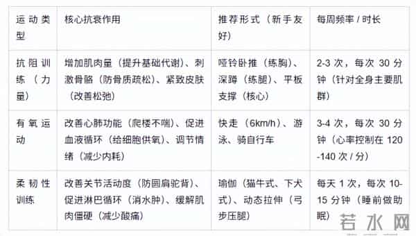 由内而外更年轻：科学抗衰的全维度干货指南