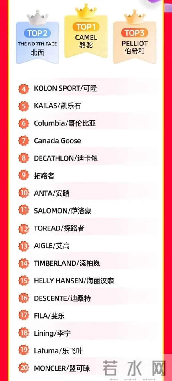 中产最爱的羽绒服，忽然卖不动了？