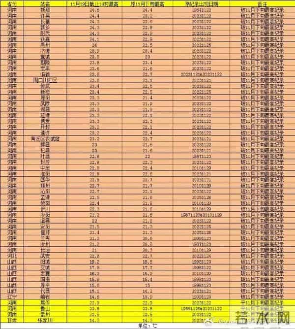 暖冬压货寒潮救场，排骨羽绒服卖疯了！