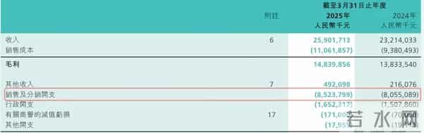 争议不断，羽绒服的高端之路还能走多远？