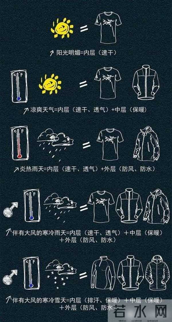 拒接臃肿的冬天穿搭，八家神级Polartec抓绒衣品牌选购推荐