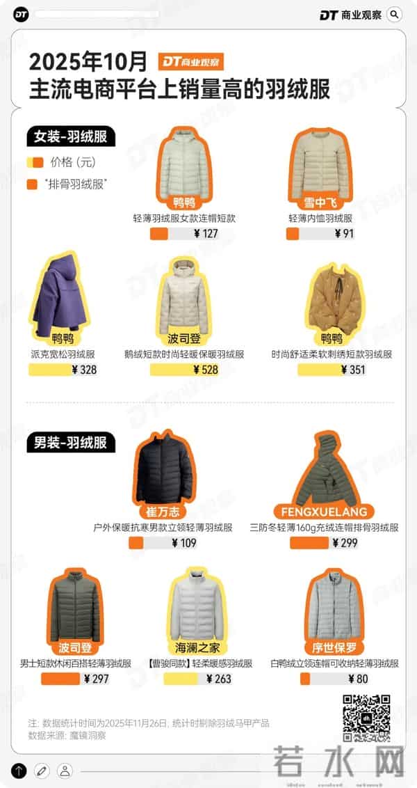 新晋“丑衣服之王”，被优衣库卖爆了