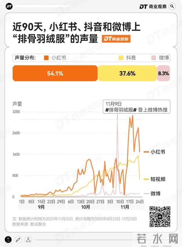 新晋“丑衣服之王”，被优衣库卖爆了