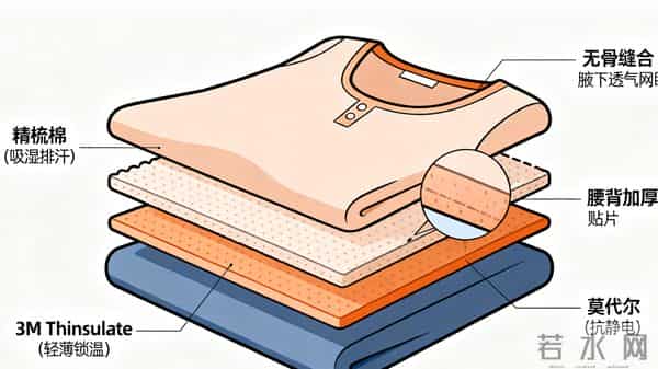中老年选保暖内衣有门道！认准3个细节，保暖不闷汗、穿脱超方便