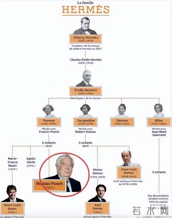 爱马仕继承人百亿蒸发！理财顾问自杀身亡，是背叛还是自作自受？