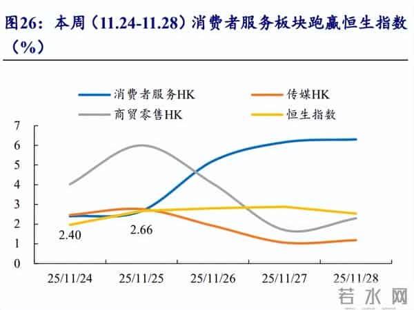 社会服务行业：论时尚消费如何穿越周期，美图推出电商设计Agent