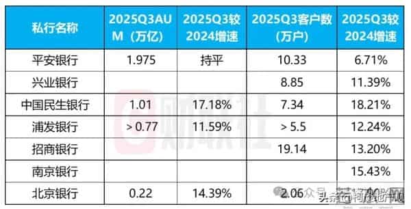 富人，越来越多了