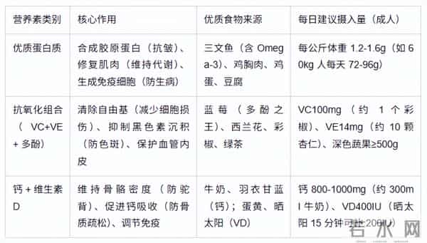 由内而外更年轻：科学抗衰的全维度干货指南